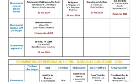 Les Championnats Régionaux 2020 de Nouvelle-Aquitaine