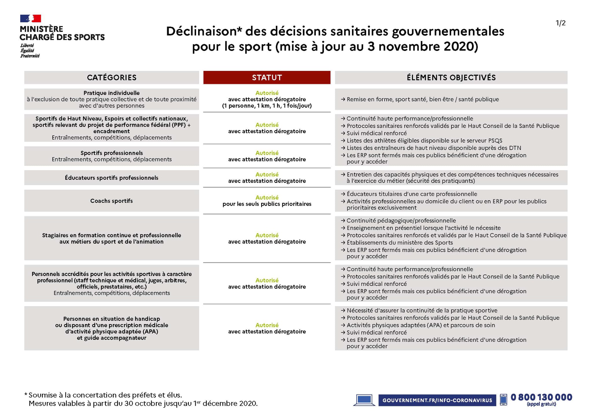 declinaisons 1
