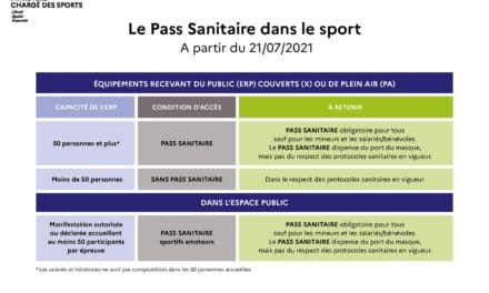 Le Pass Sanitaire dans le sport à partir du 21 juillet 2021