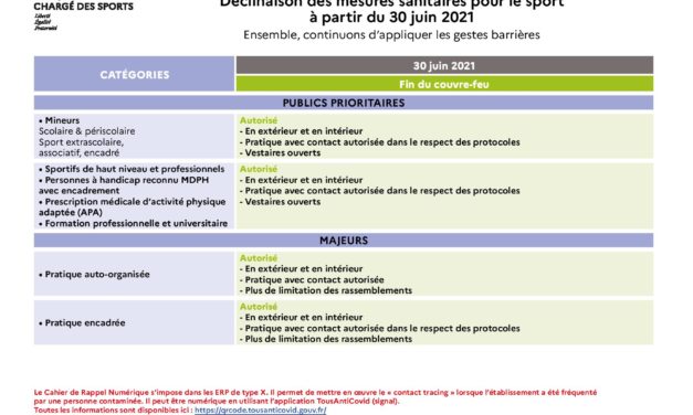 Décisions sanitaires applicables au sport à partir du 30 juin 2021