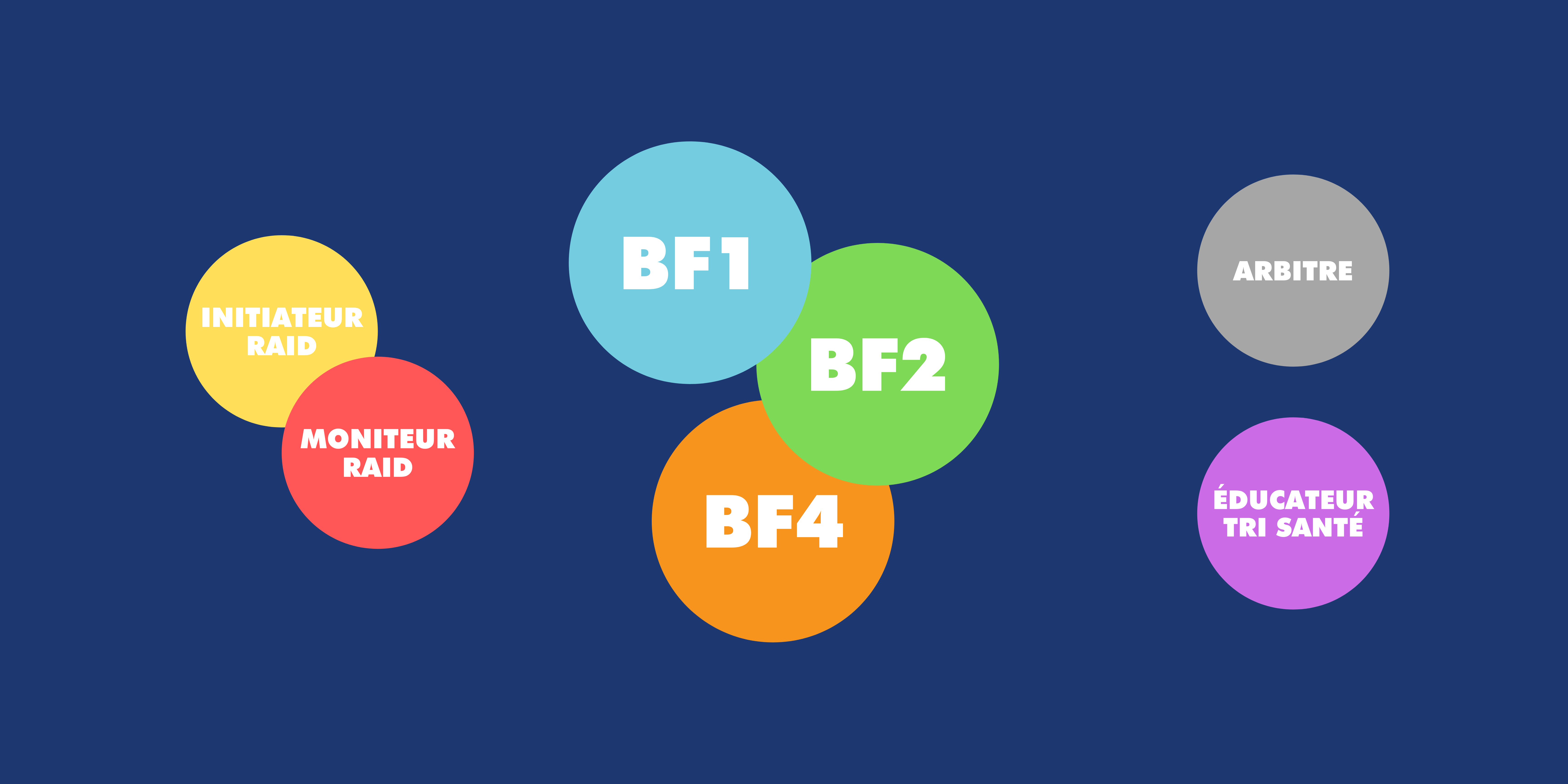 Logo Formations (Bannière (paysage))