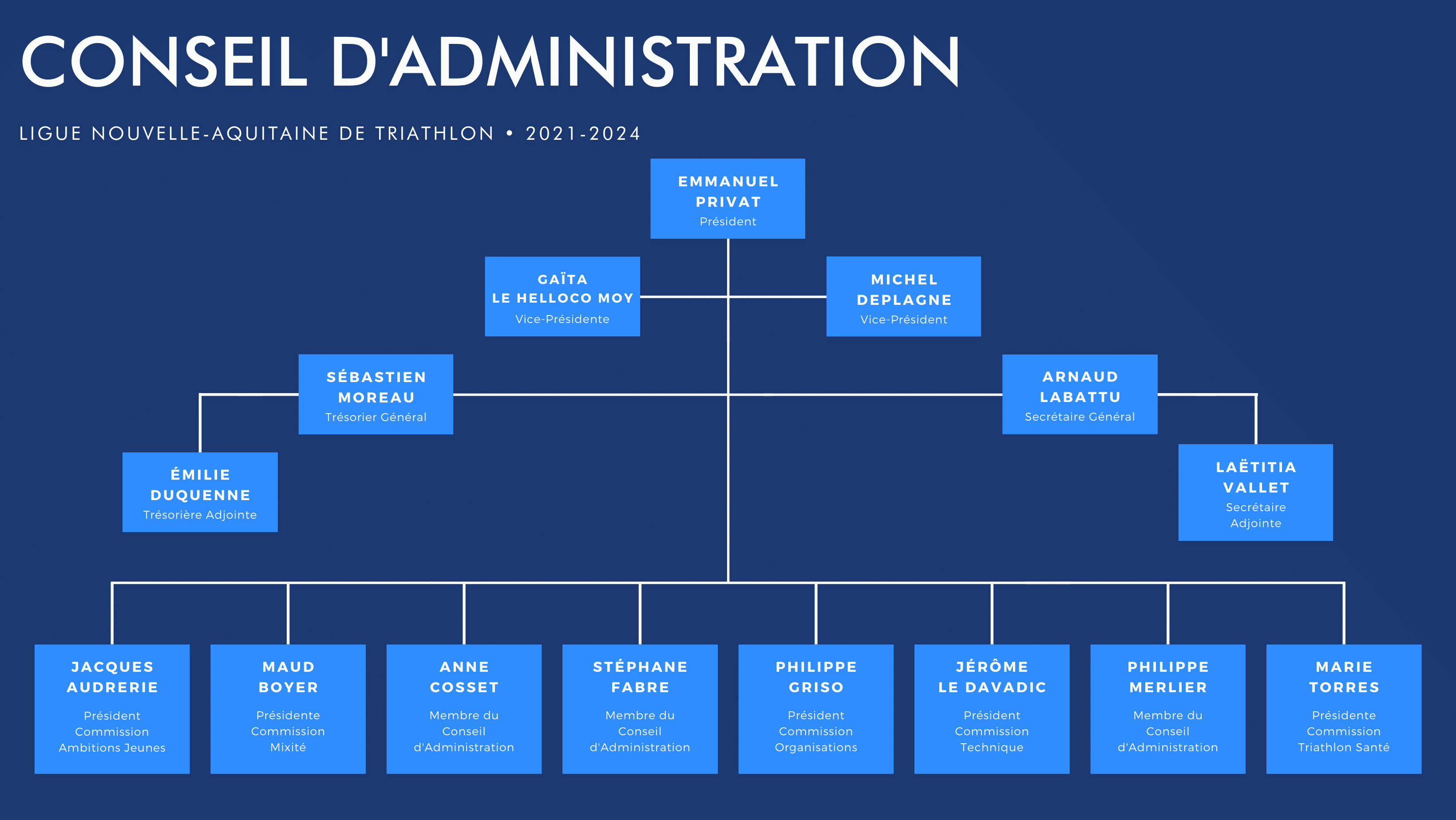 CONSEIL D'ADMINISTRATION (Couverture Facebook)