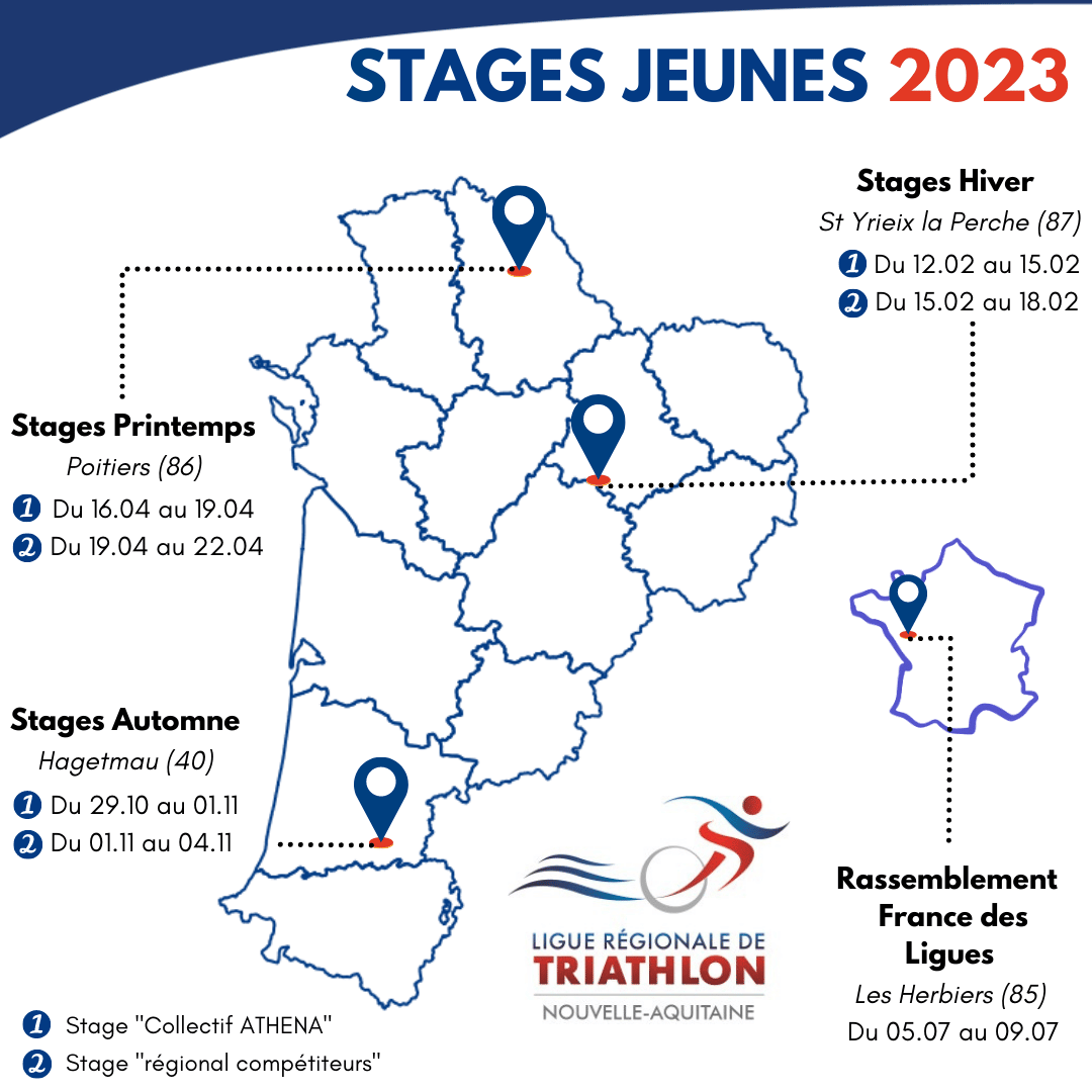 STAGES JEUNES 2023